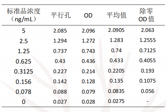 Protein A试剂盒中文说明书TD _page4_image0.png