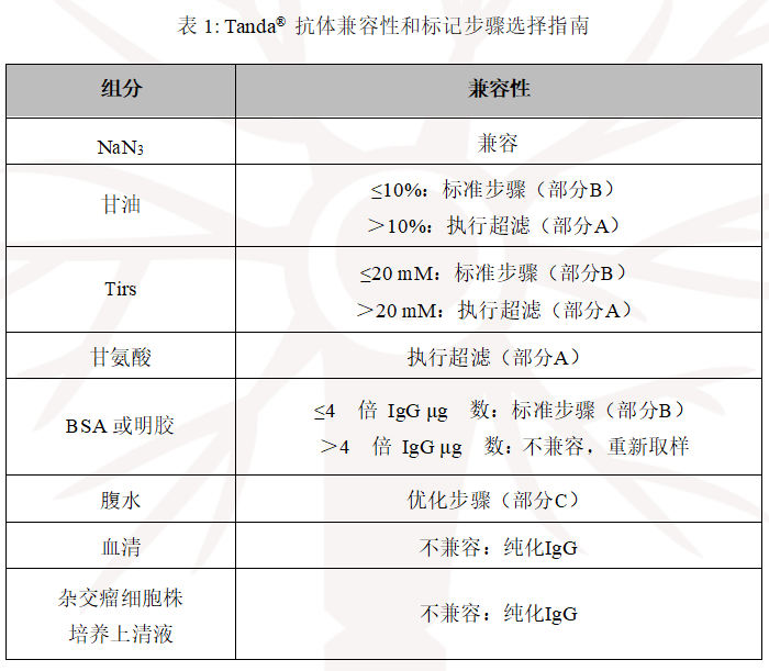 TDLK23006R抗体兼容性和标记步骤选择指南 20250613.png
