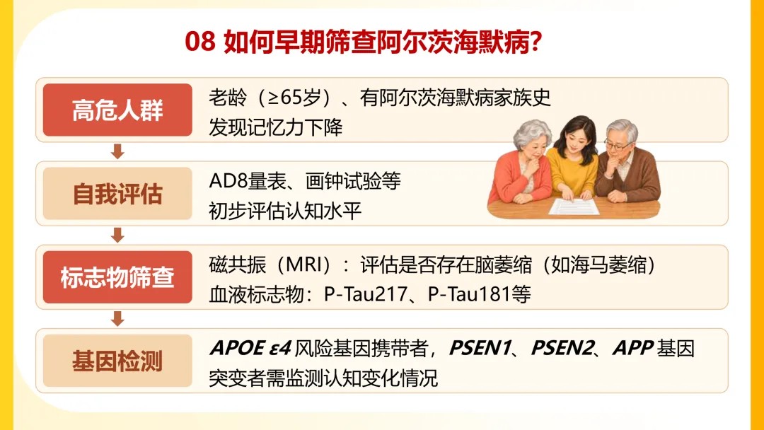 一图读懂阿尔茨海默病【2026】08.jpg