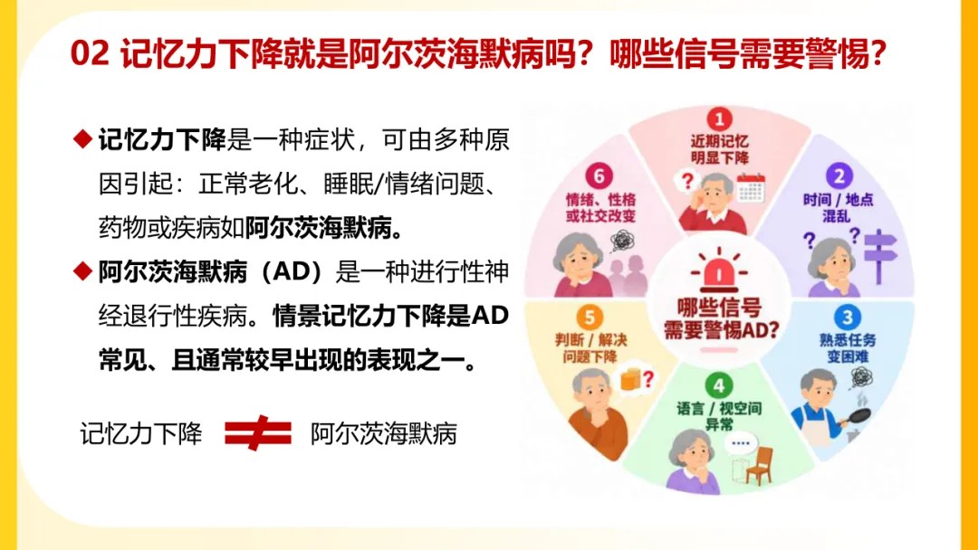一图读懂阿尔茨海默病【2026】02.jpg