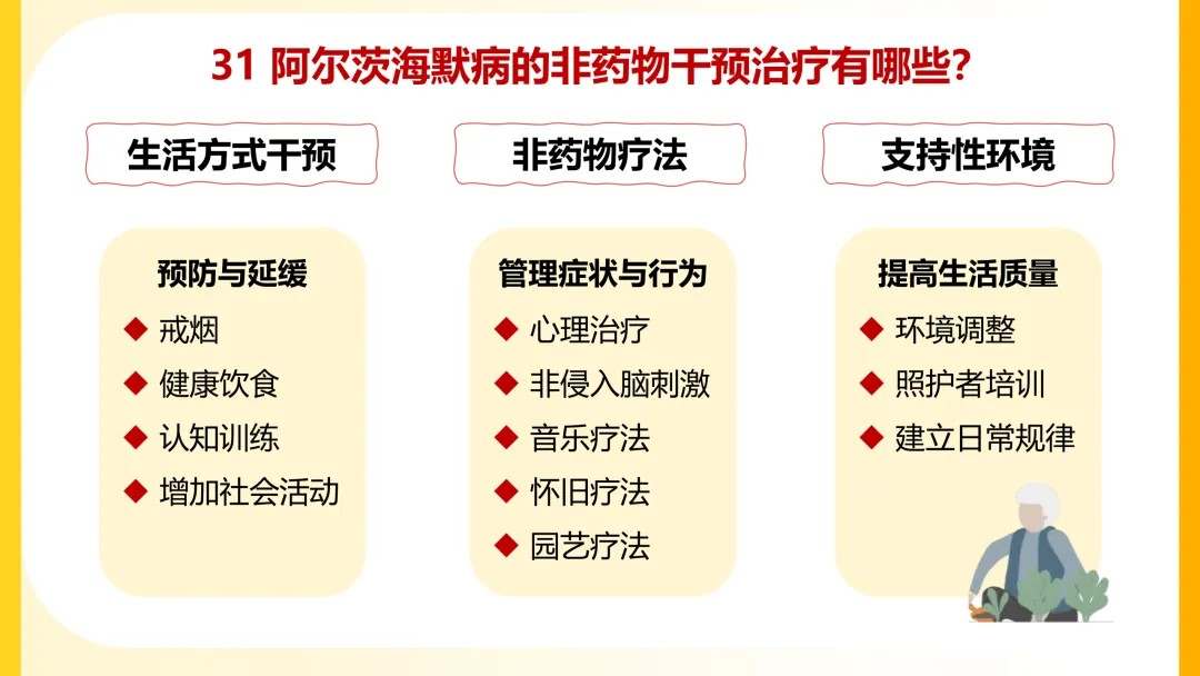 一图读懂阿尔茨海默病【2026】31.jpg