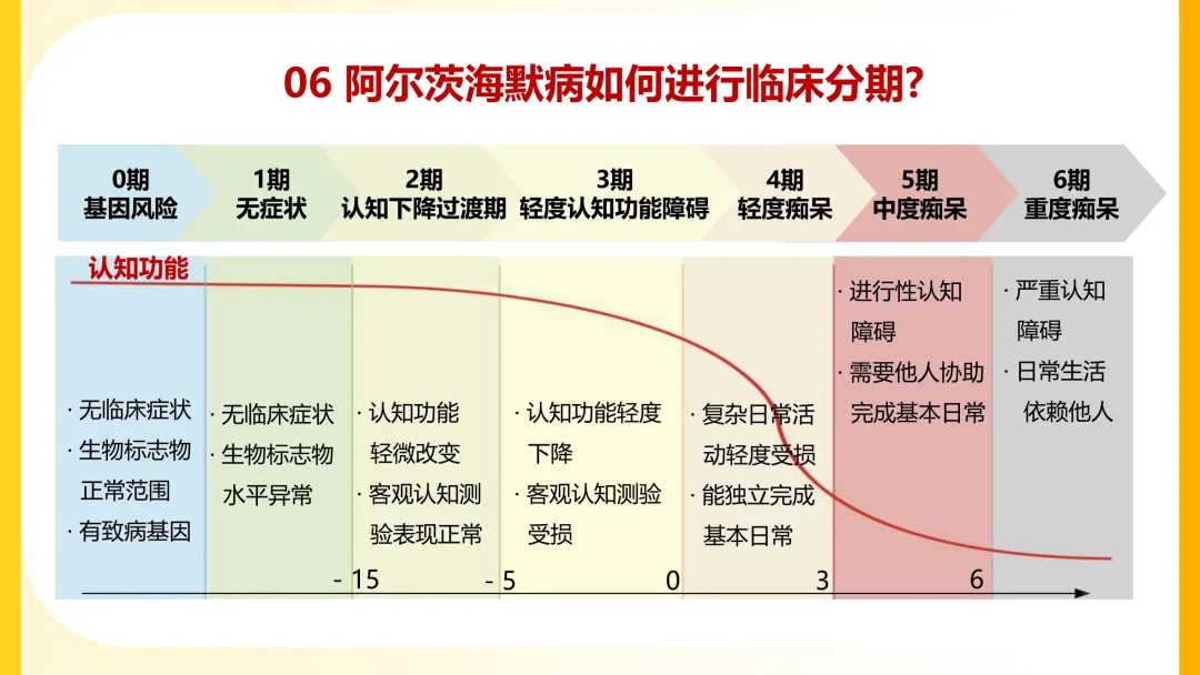 一图读懂阿尔茨海默病【2026】06.jpg