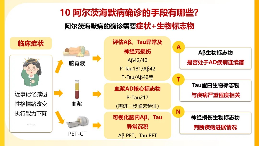 一图读懂阿尔茨海默病【2026】10.jpg
