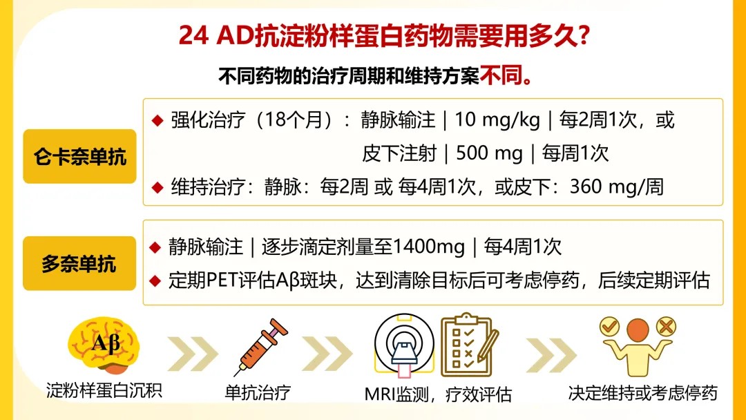 一图读懂阿尔茨海默病【2026】24.jpg