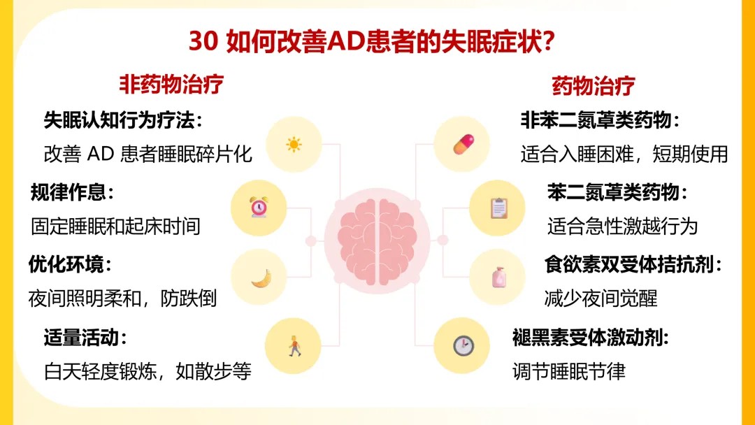 一图读懂阿尔茨海默病【2026】30.jpg