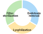Invitro-service-content-4.png